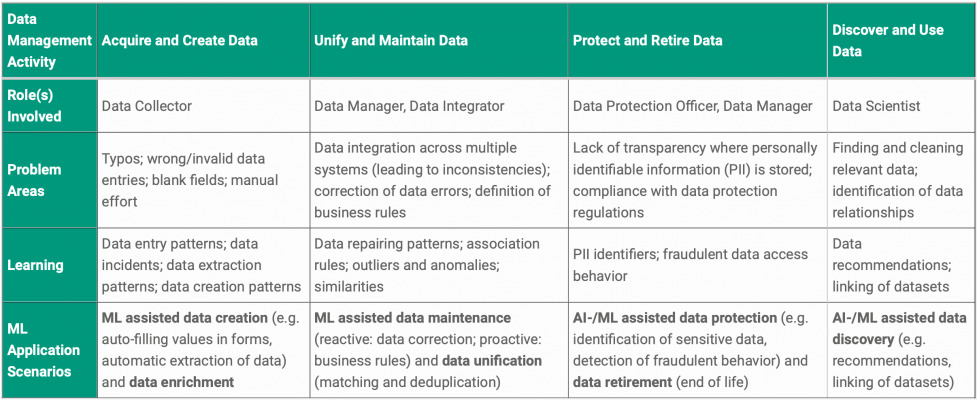 80% Of Data Is Unstructured Data, What Can Ai Do About It? - Taiger 